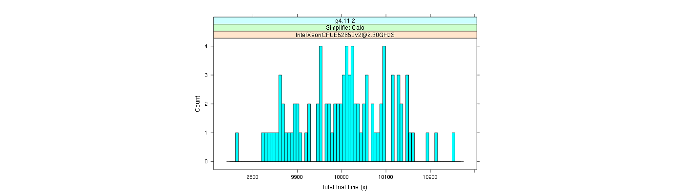 prof_basic_trial_times_histogram.png