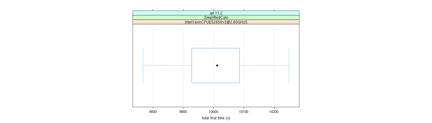 prof_basic_trial_times_plot.png