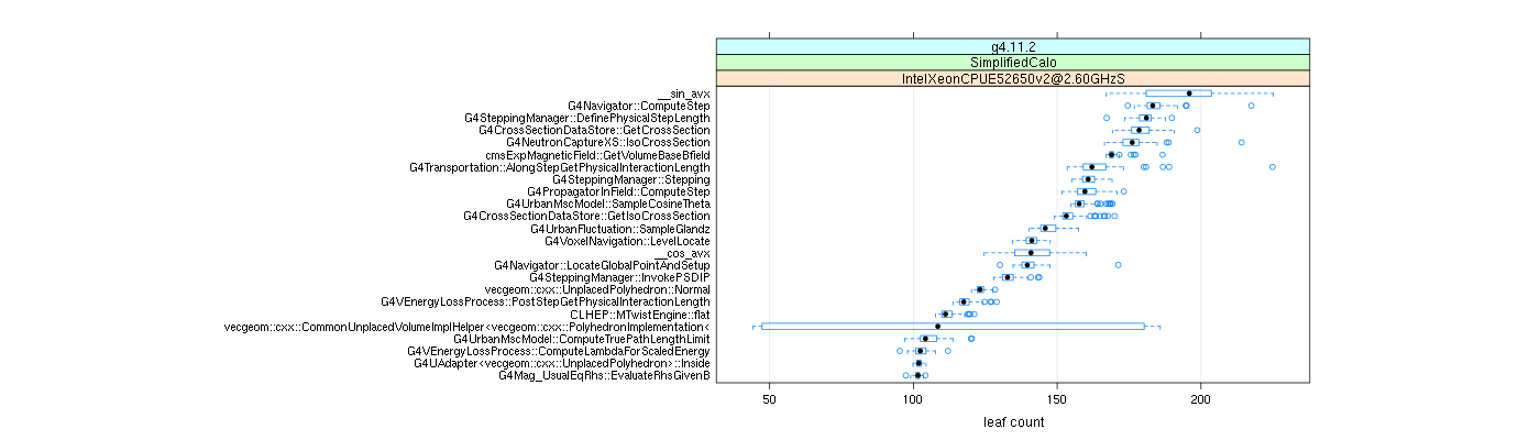 prof_big_functions_count_plot_01.png