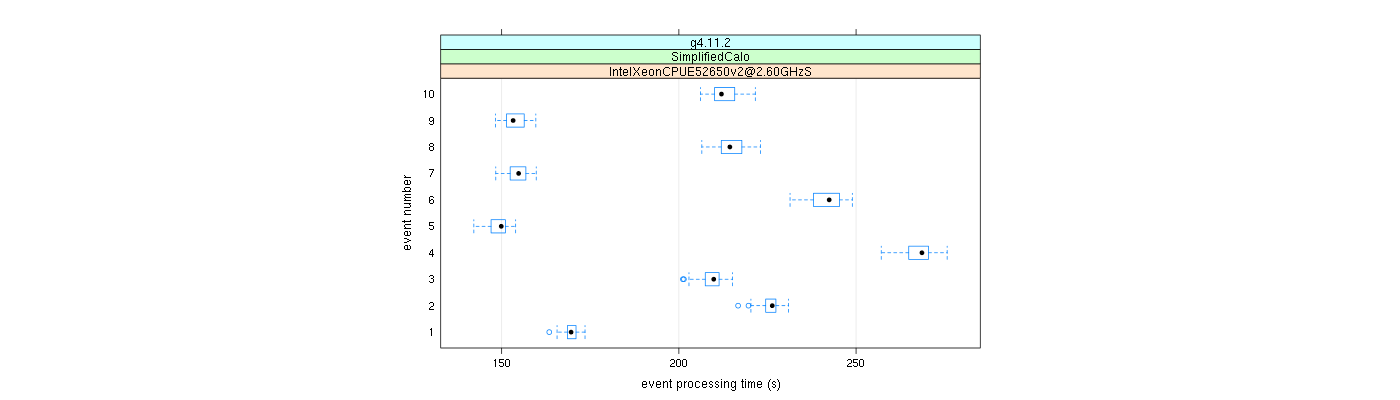 prof_early_events_plot.png