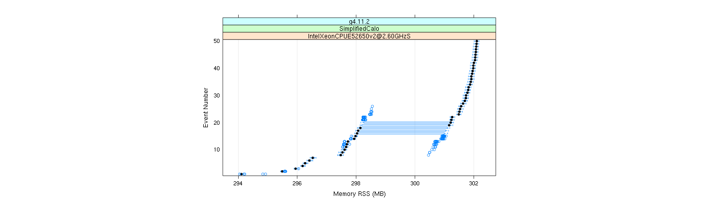 prof_memory_rss_plot.png