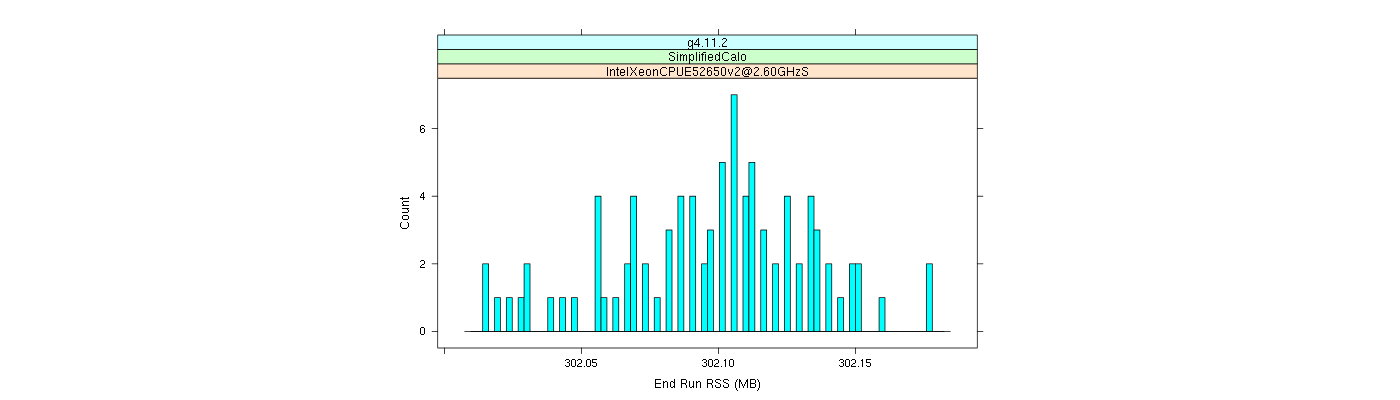 prof_memory_run_rss_histogram.png