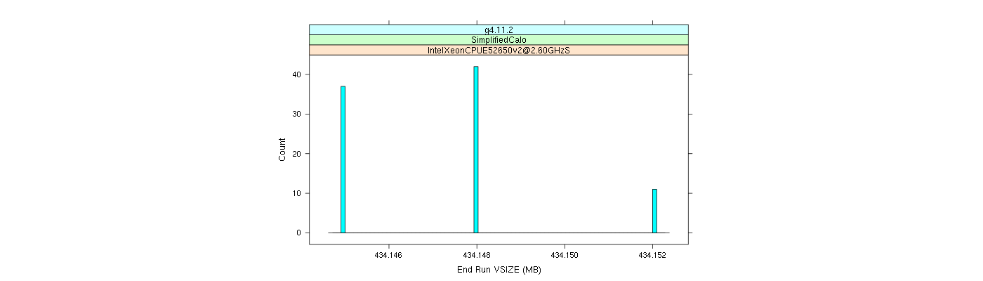 prof_memory_run_vsize_histogram.png