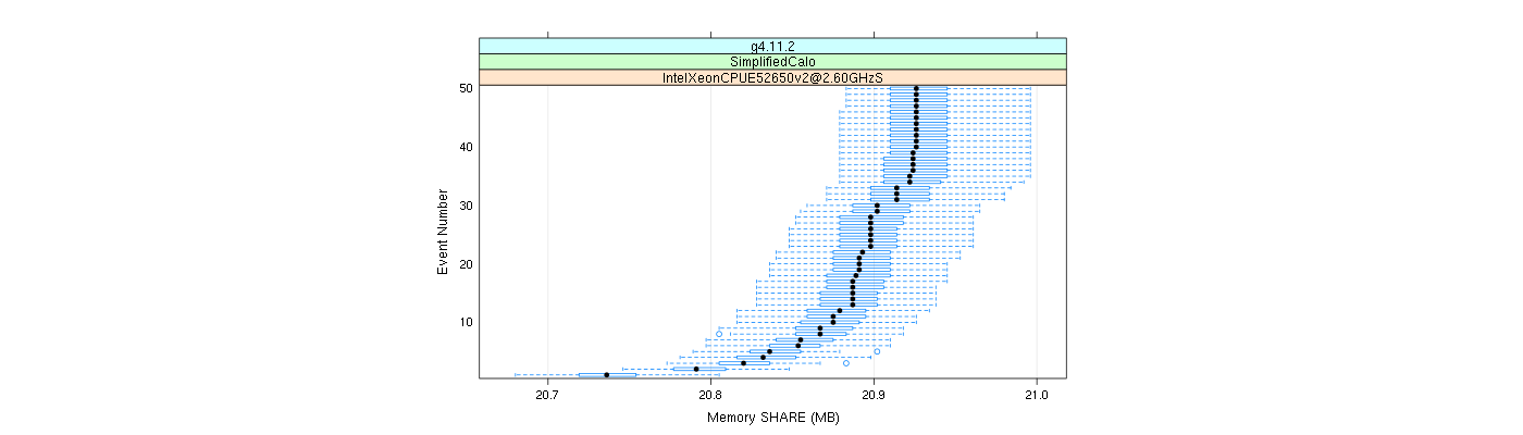 prof_memory_share_plot.png