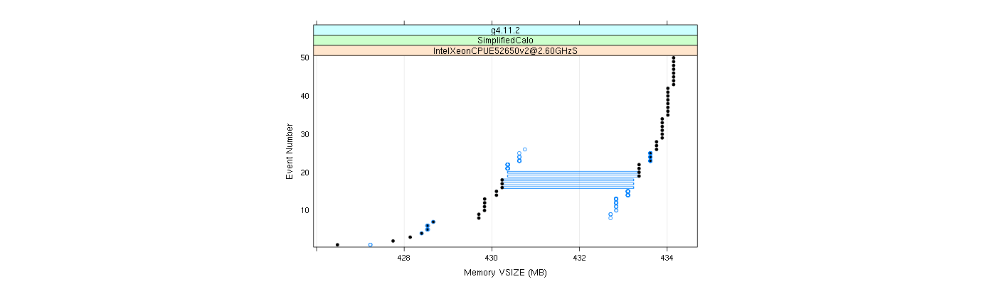 prof_memory_vsize_plot.png