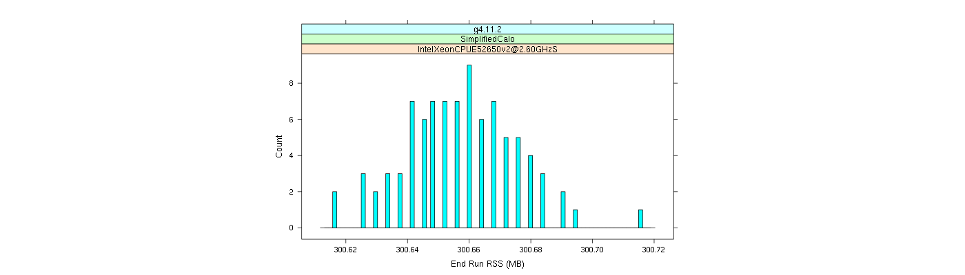 prof_memory_run_rss_histogram.png