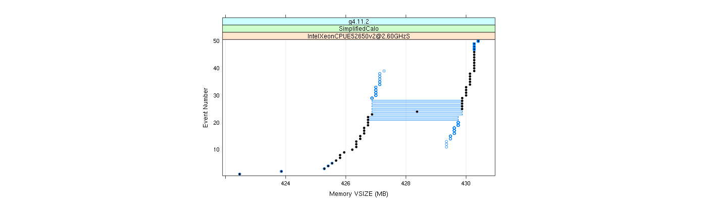 prof_memory_vsize_plot.png