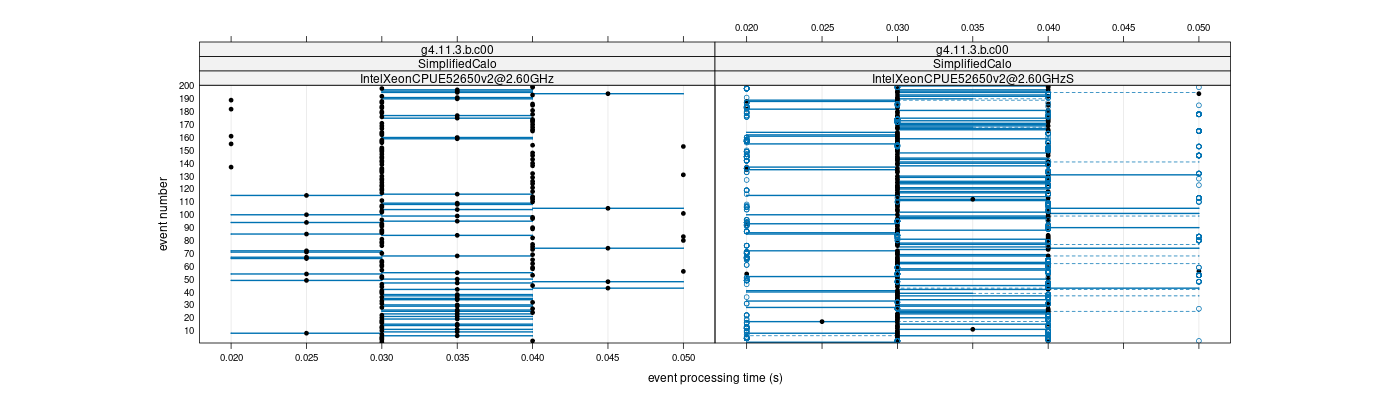 prof_100_events_plot.png