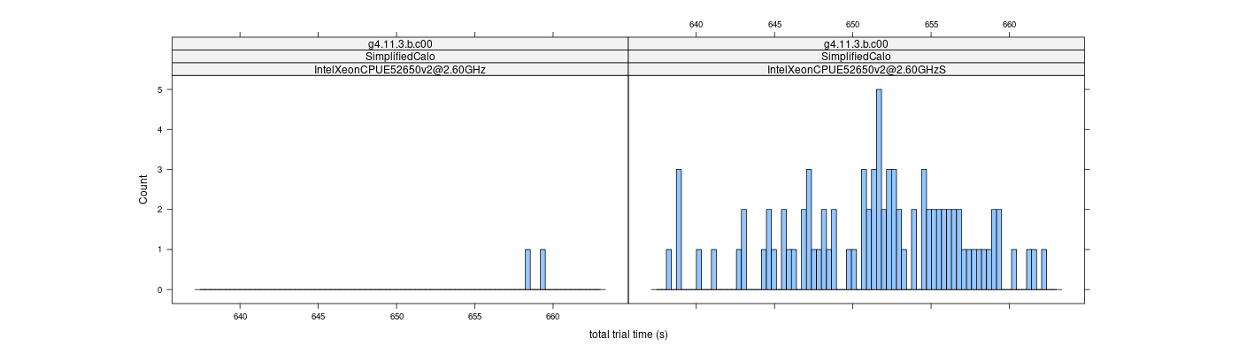 prof_basic_trial_times_histogram.png