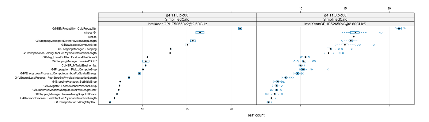 prof_big_functions_count_plot_01.png