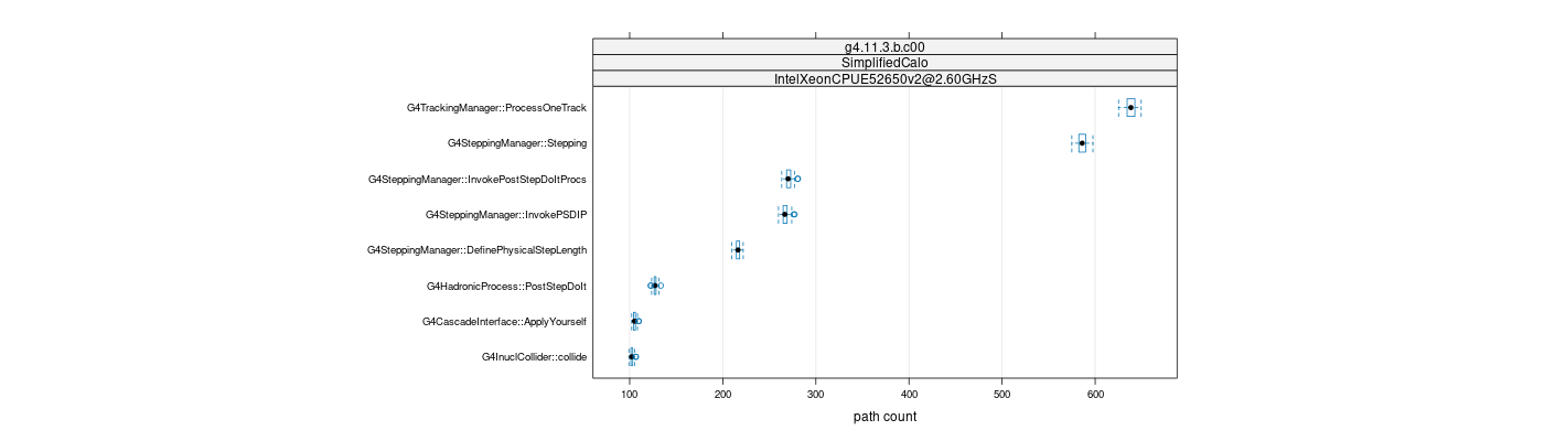 prof_big_paths_count_plot_15_95.png