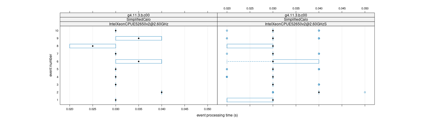 prof_early_events_plot.png