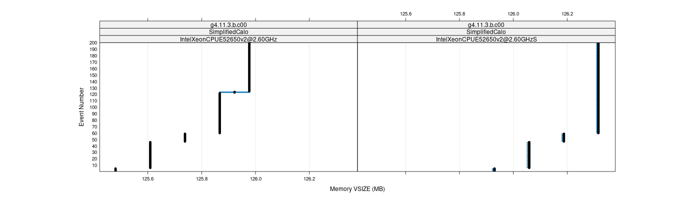 prof_memory_vsize_plot.png