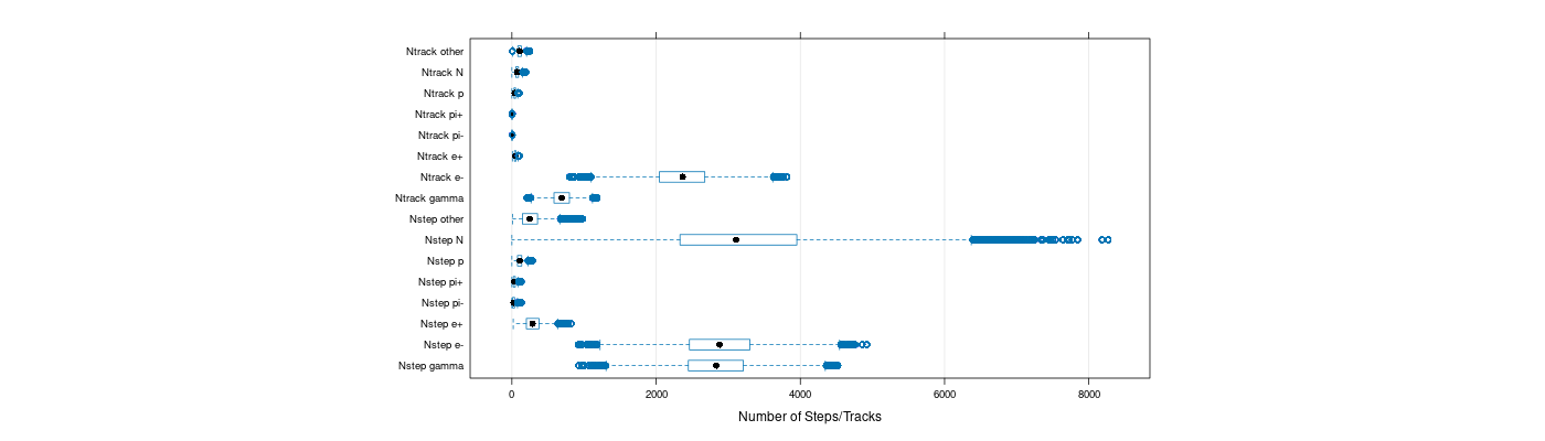 prof_nstep_particle_plot.png