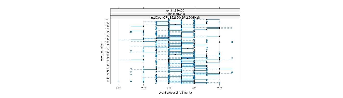 prof_100_events_plot.png