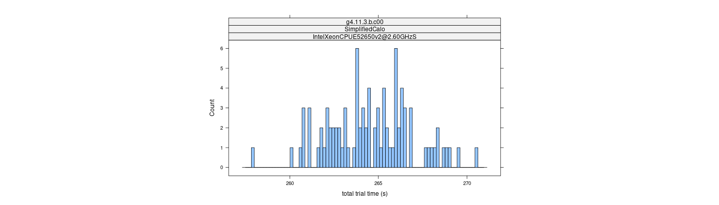 prof_basic_trial_times_histogram.png