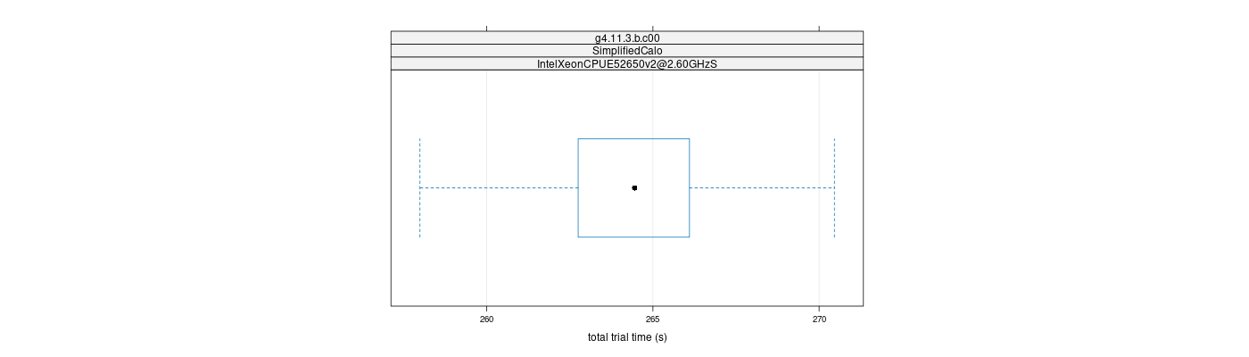 prof_basic_trial_times_plot.png