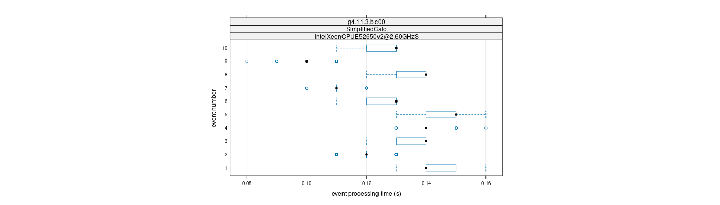 prof_early_events_plot.png