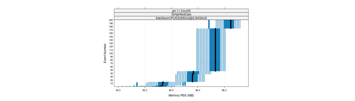 prof_memory_rss_plot.png