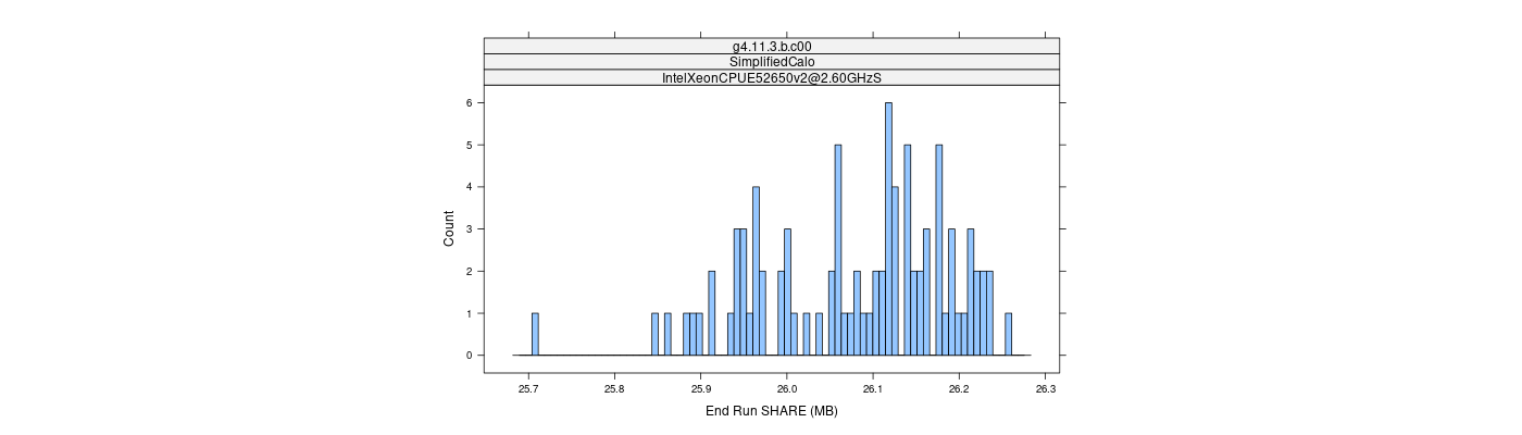 prof_memory_share_histogram.png