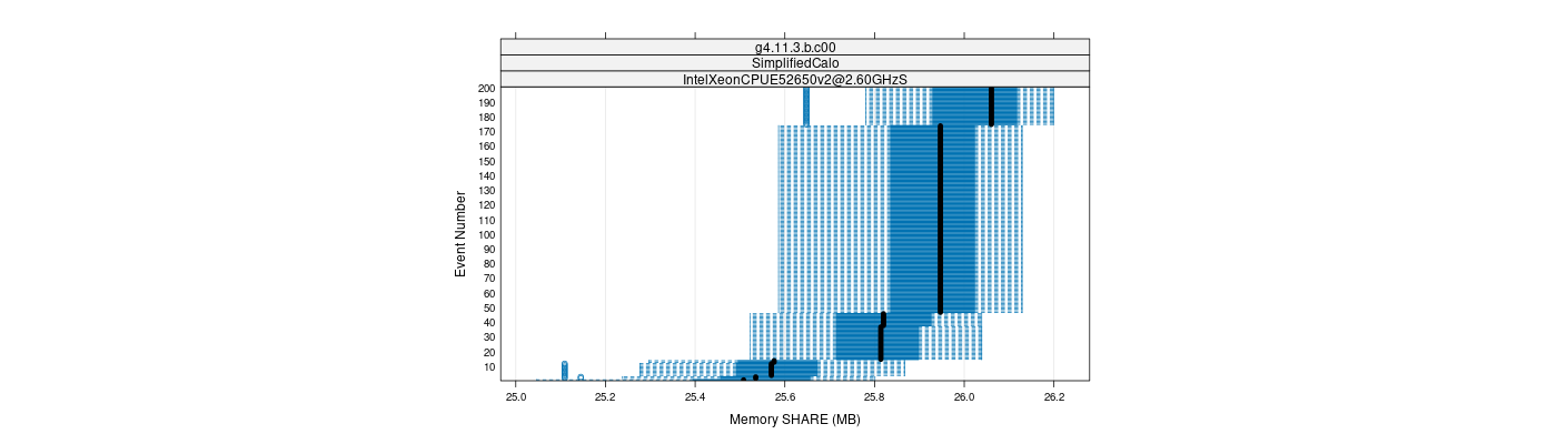 prof_memory_share_plot.png