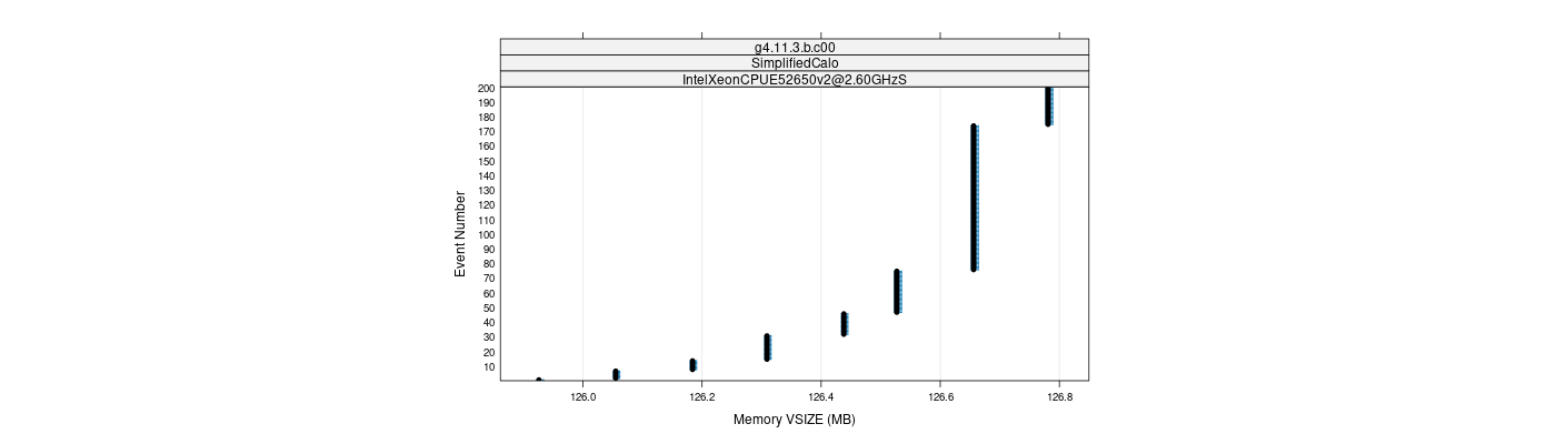 prof_memory_vsize_plot.png