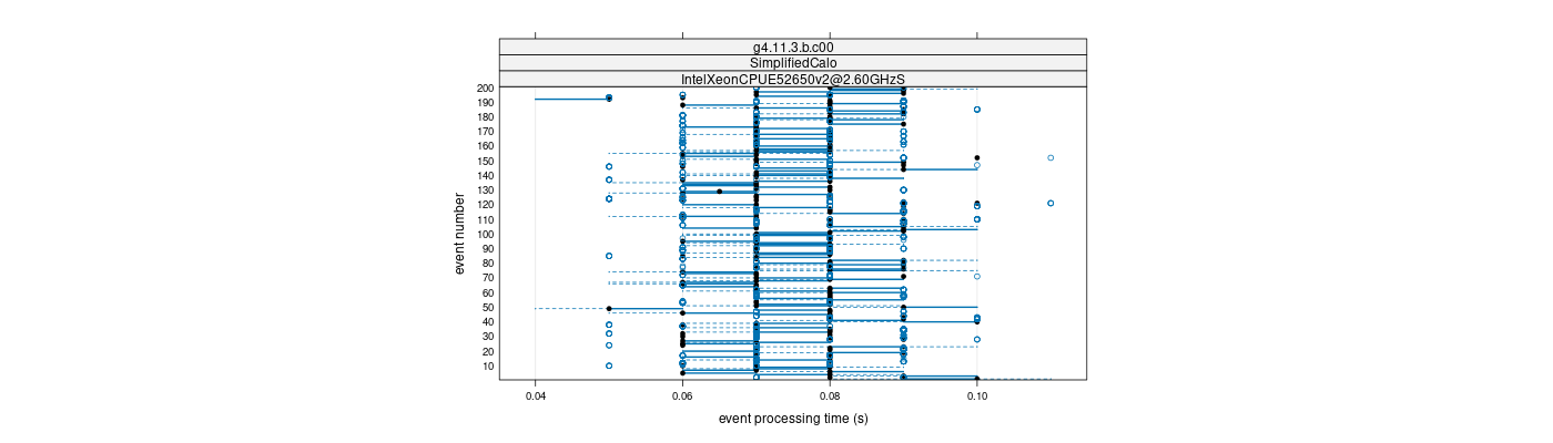 prof_100_events_plot.png