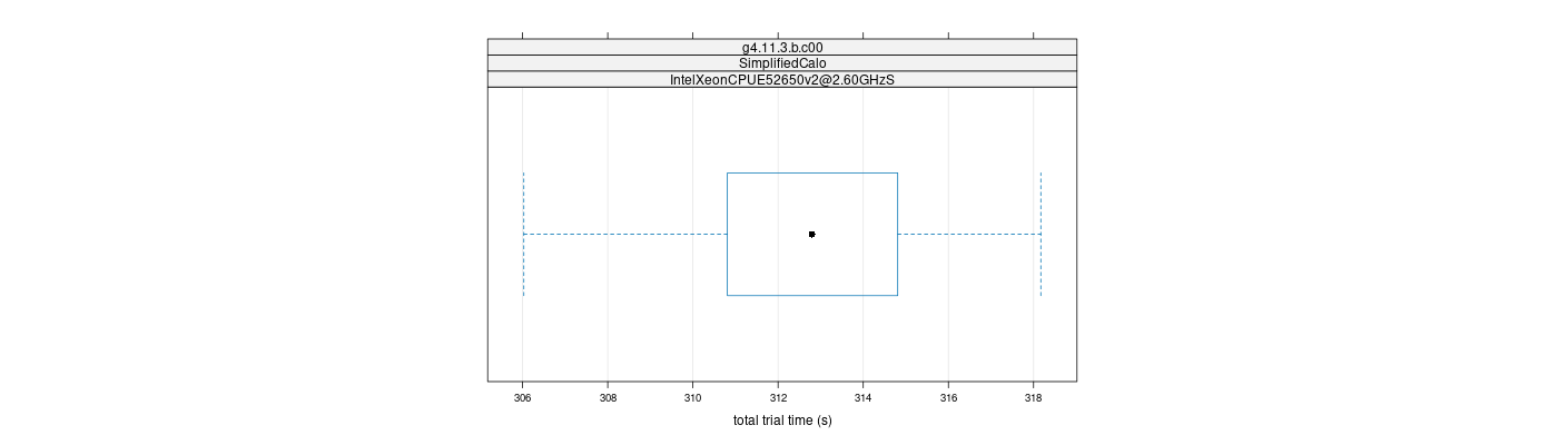 prof_basic_trial_times_plot.png