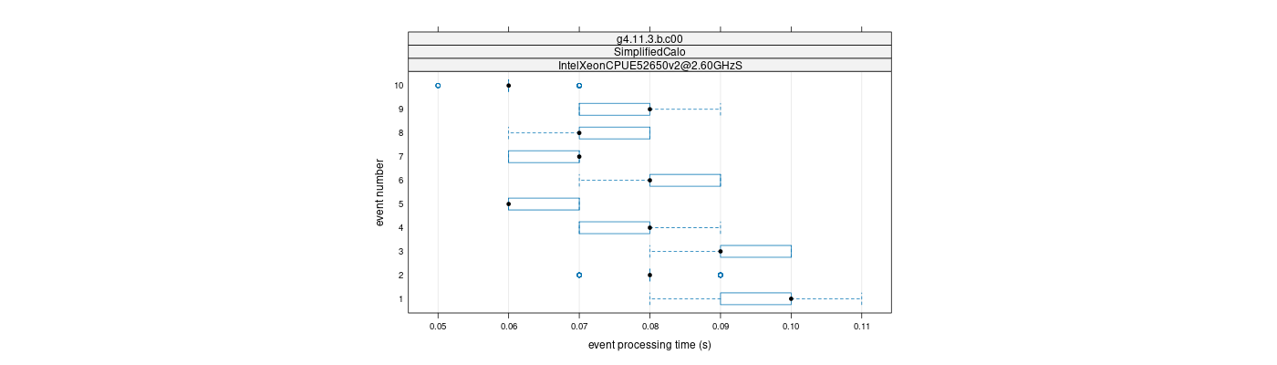 prof_early_events_plot.png