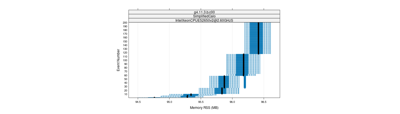 prof_memory_rss_plot.png