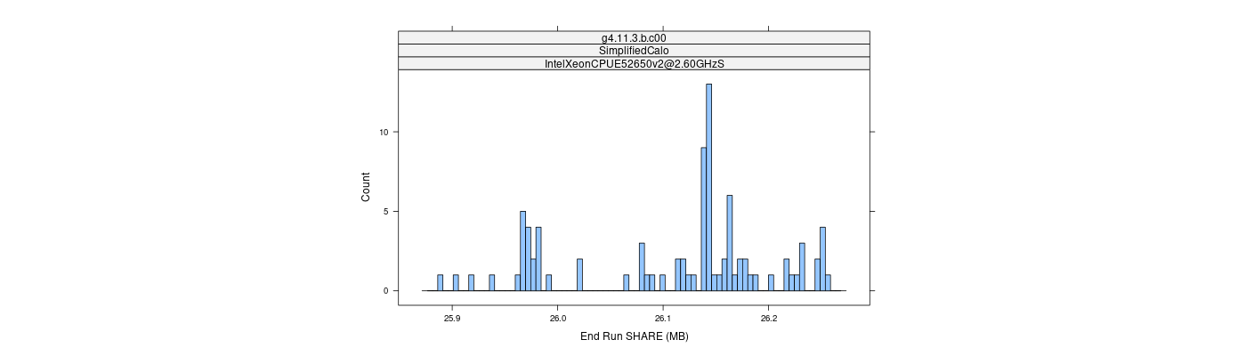 prof_memory_share_histogram.png