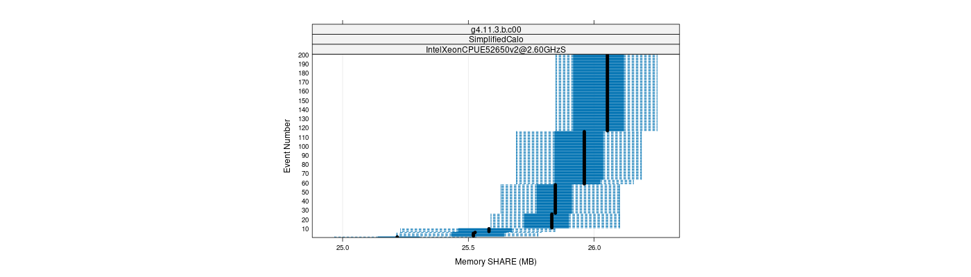 prof_memory_share_plot.png