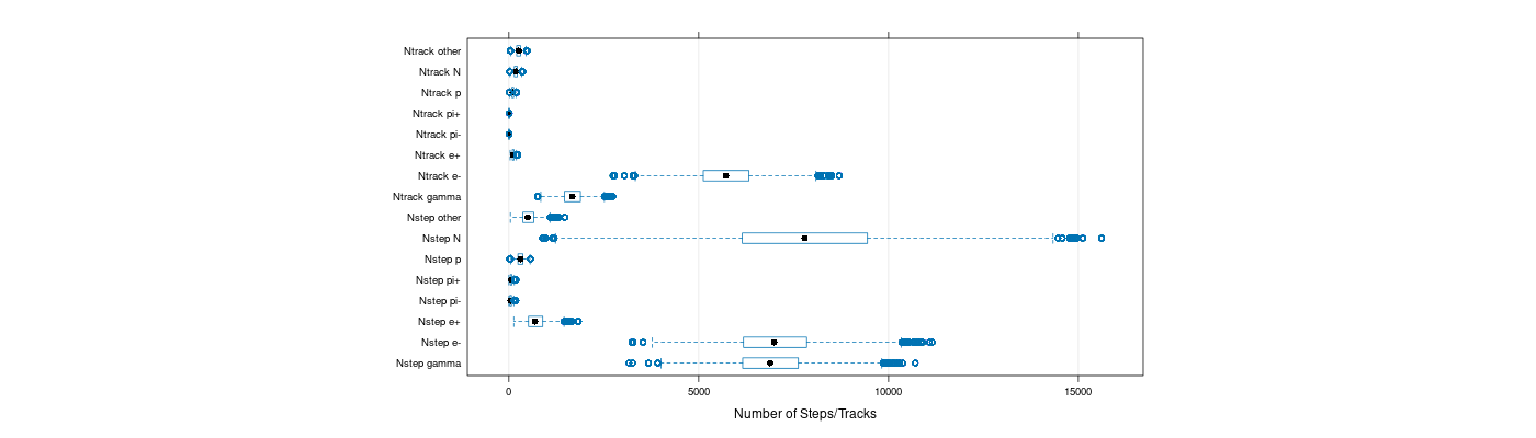 prof_nstep_particle_plot.png