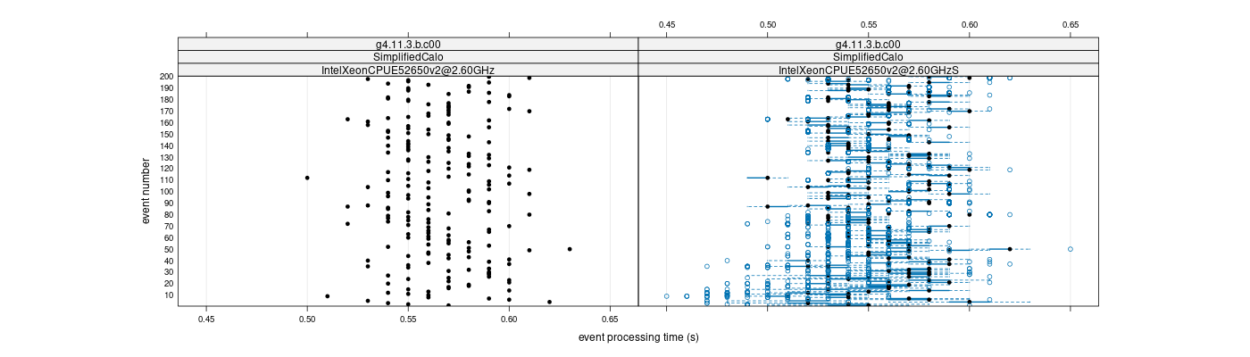 prof_100_events_plot.png