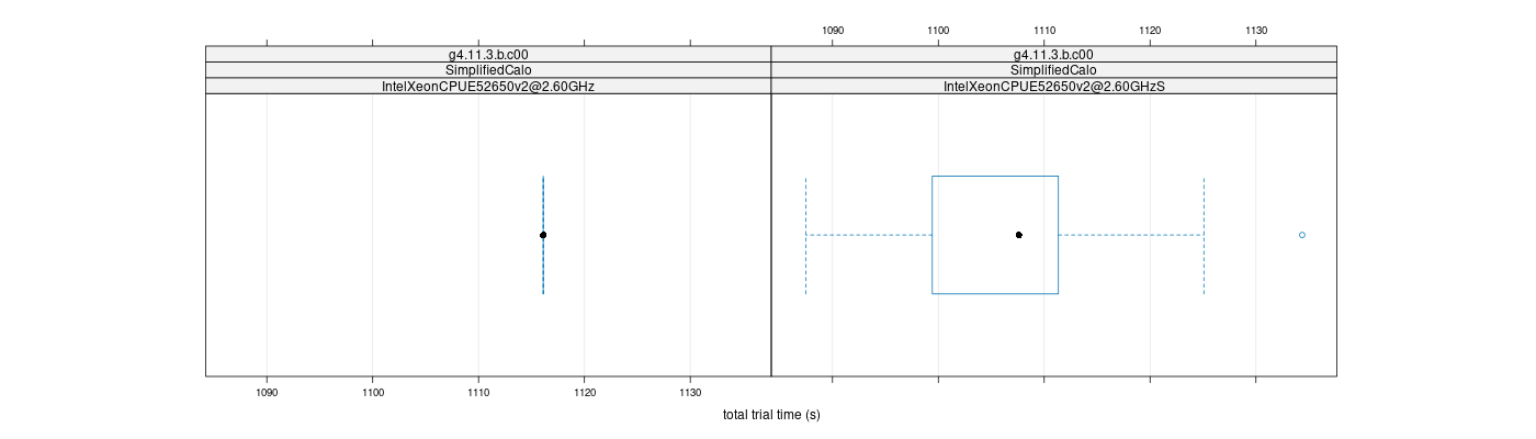 prof_basic_trial_times_plot.png