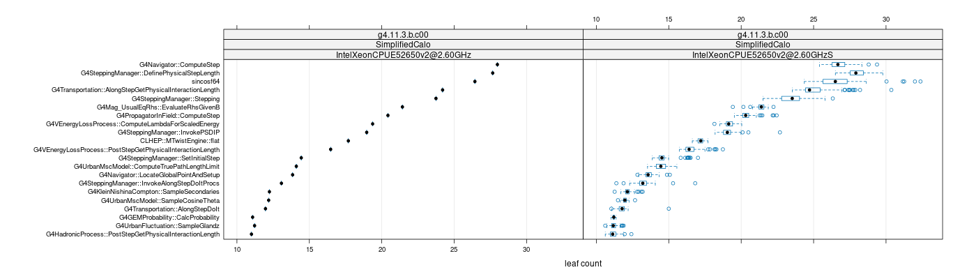 prof_big_functions_count_plot_01.png