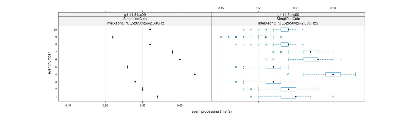 prof_early_events_plot.png