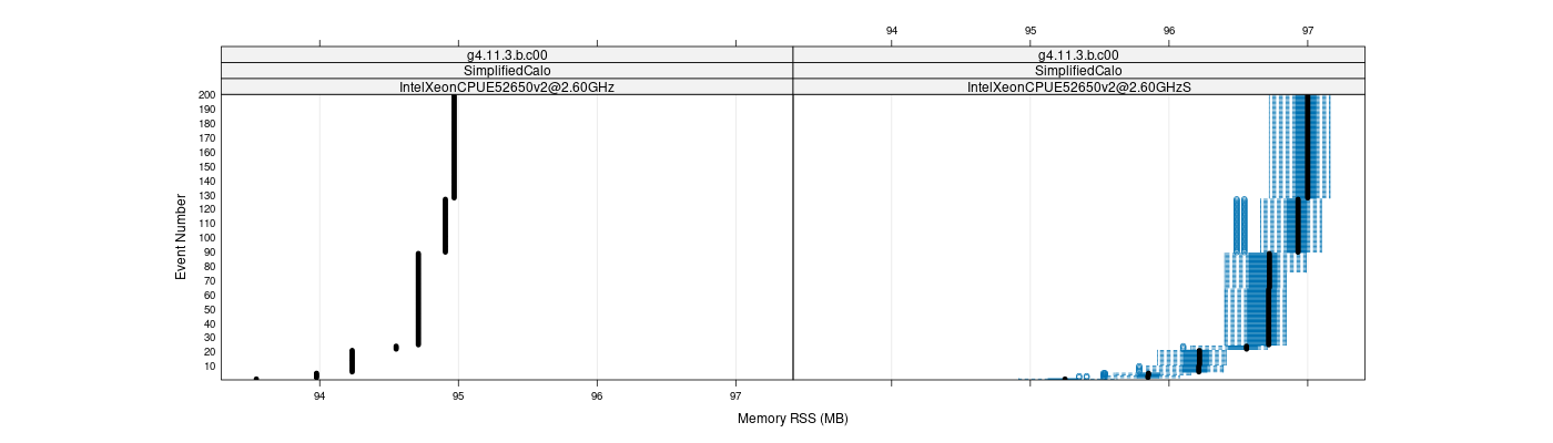 prof_memory_rss_plot.png