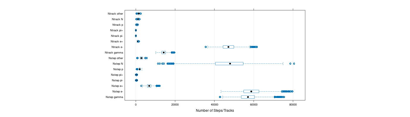 prof_nstep_particle_plot.png