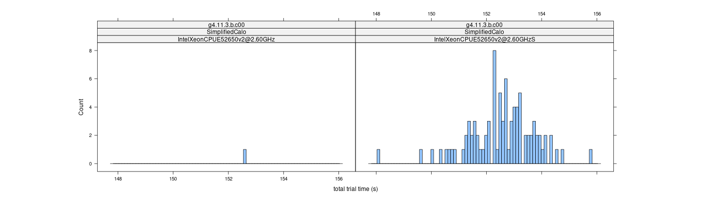 prof_basic_trial_times_histogram.png