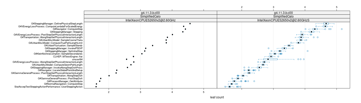 prof_big_functions_count_plot_01.png