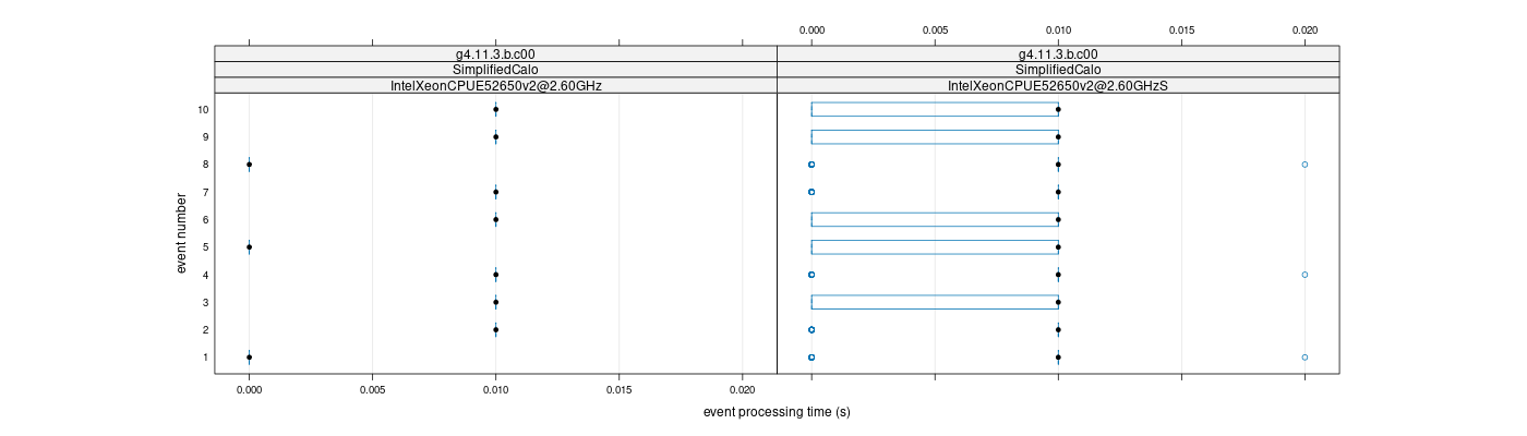 prof_early_events_plot.png