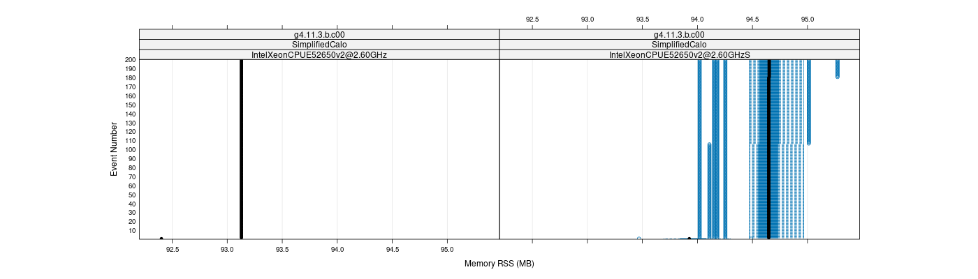 prof_memory_rss_plot.png