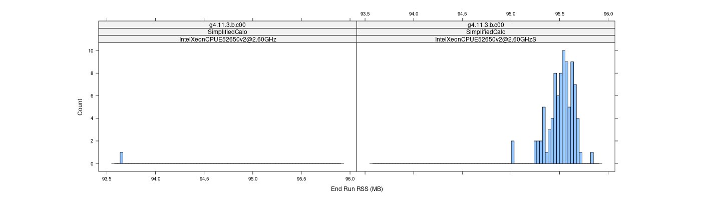 prof_memory_run_rss_histogram.png