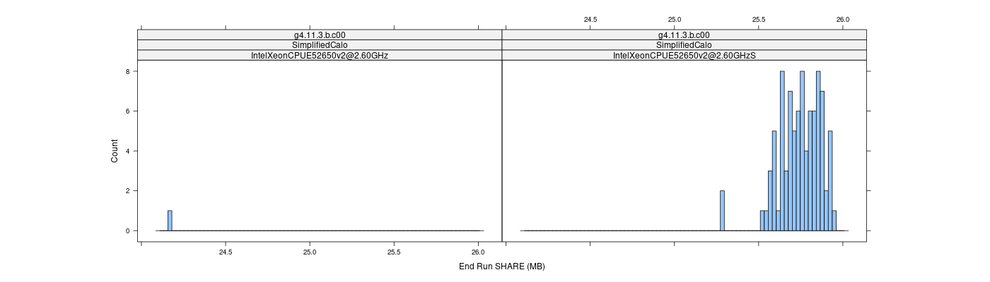 prof_memory_share_histogram.png