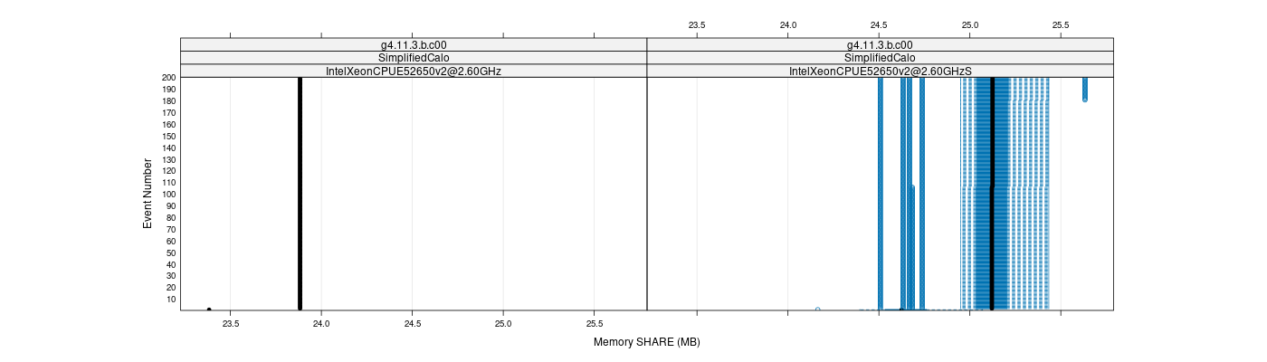 prof_memory_share_plot.png