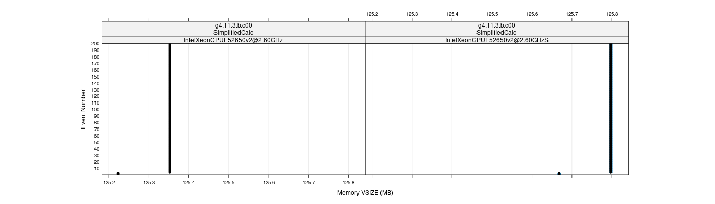 prof_memory_vsize_plot.png