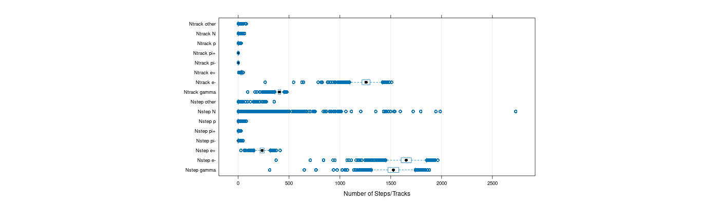 prof_nstep_particle_plot.png