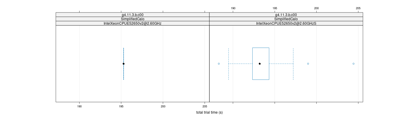 prof_basic_trial_times_plot.png