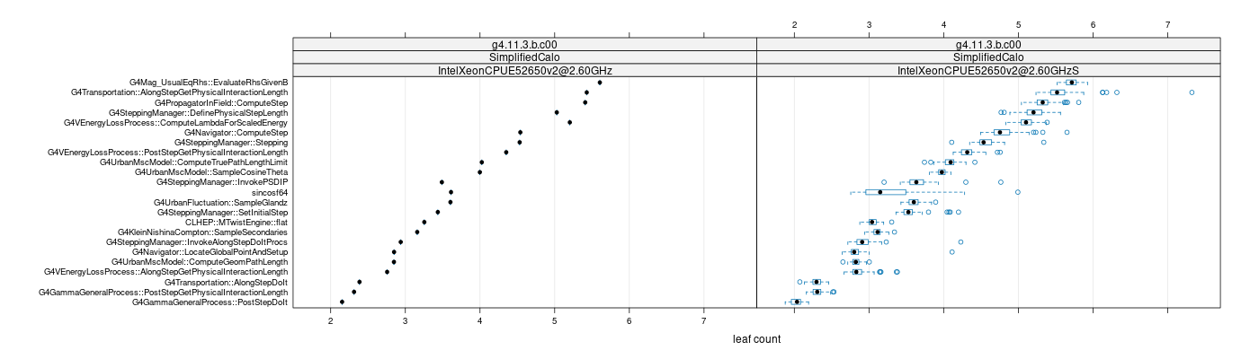 prof_big_functions_count_plot_01.png